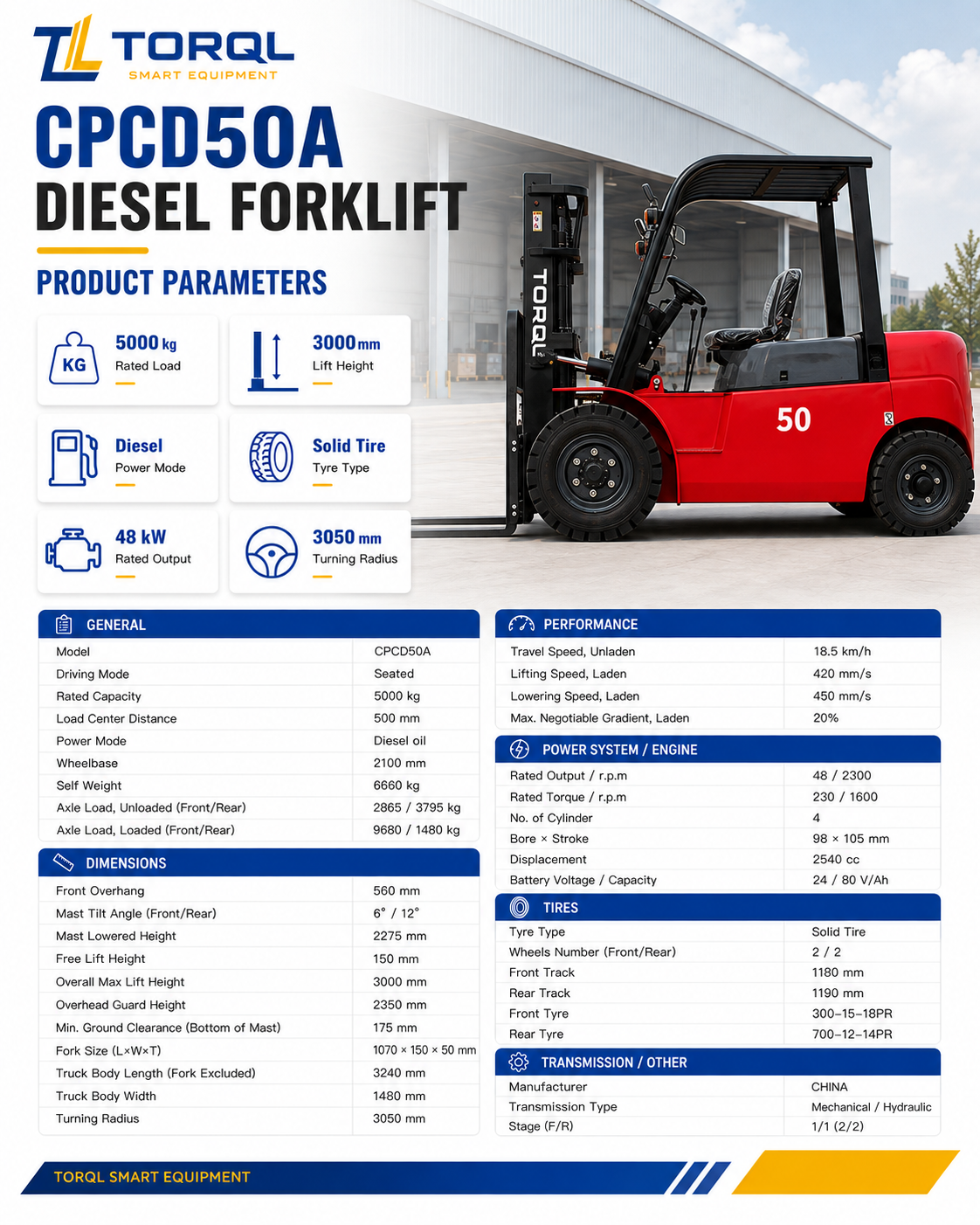 CPCD50A 1